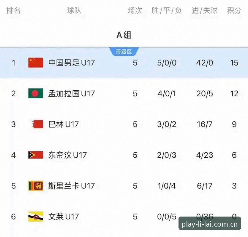 利来体育官网入口怎么下载 U17世界杯抽签结果出炉!用利来体育看国足小将的实用观赛指南